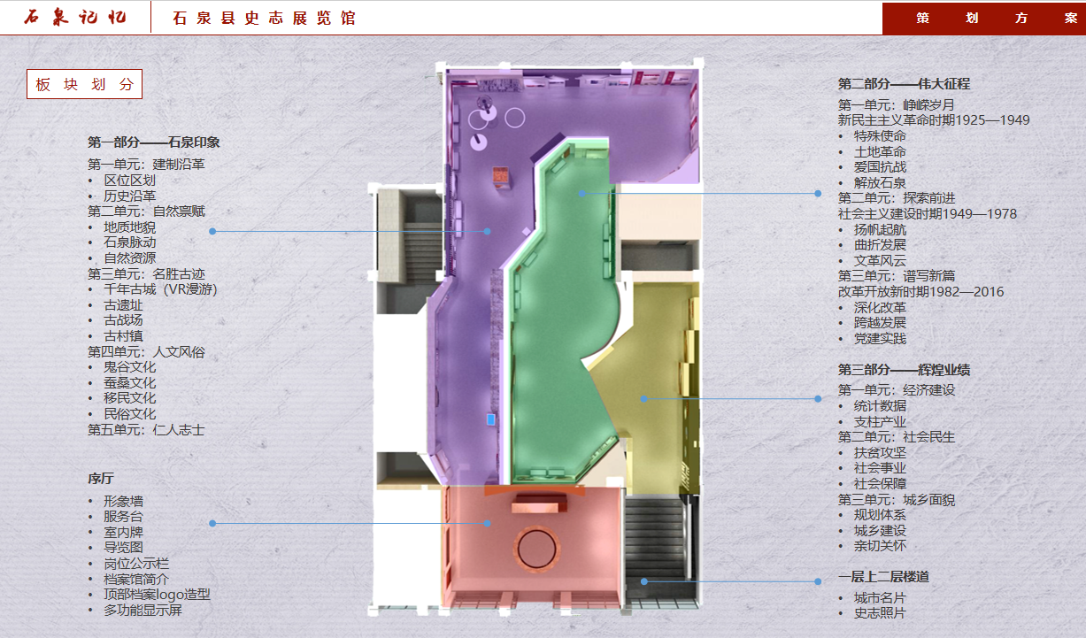 安康石泉縣史志展覽館設(shè)計(jì)方案解剖圖