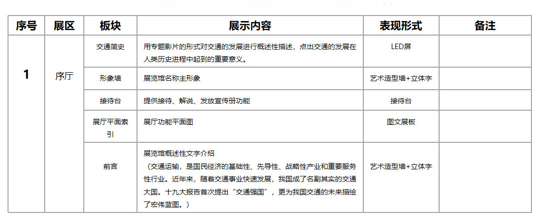 中交科技城規(guī)劃展覽館設(shè)計(jì)方案|主要陳展項(xiàng)目