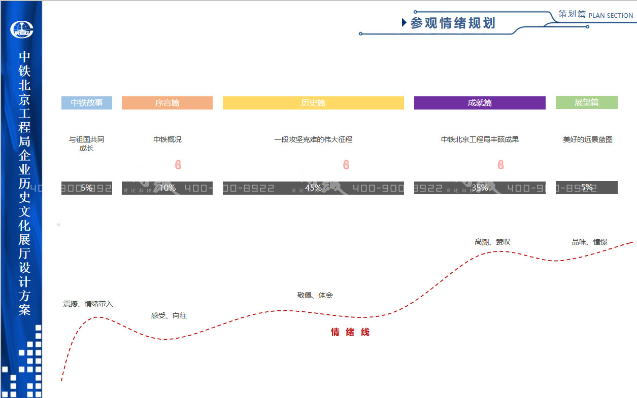 中鐵北京工程局企業(yè)歷史文化展廳設計