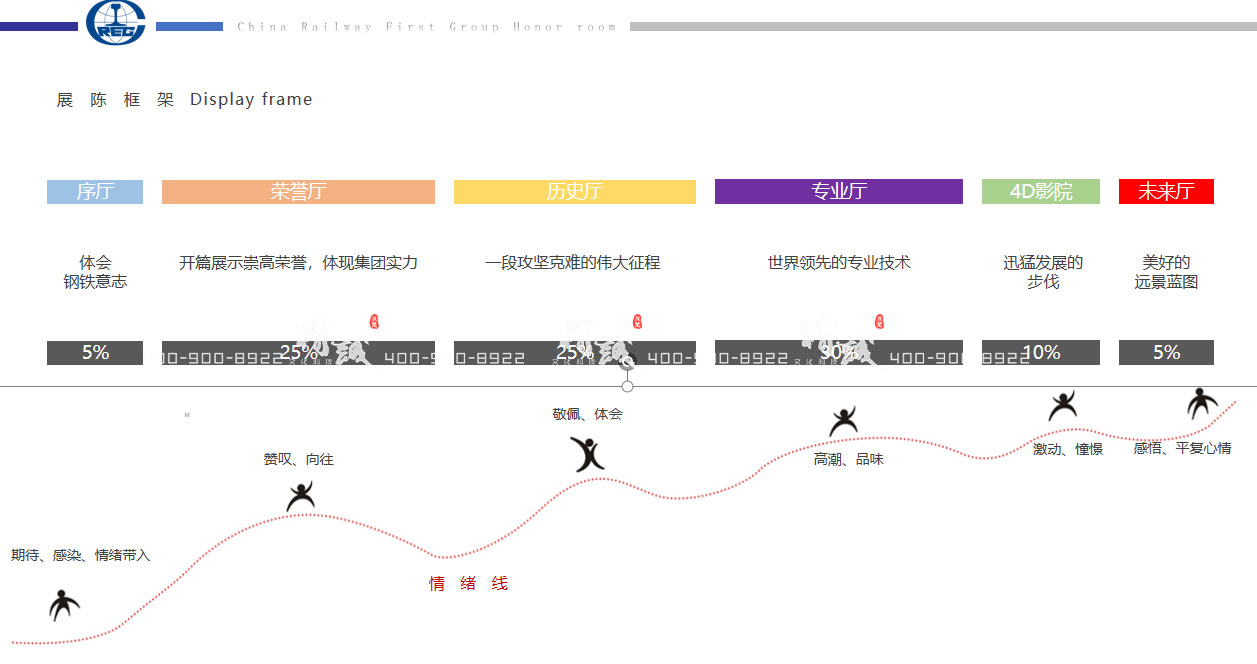 西安中鐵一局展館設(shè)計(jì)方案